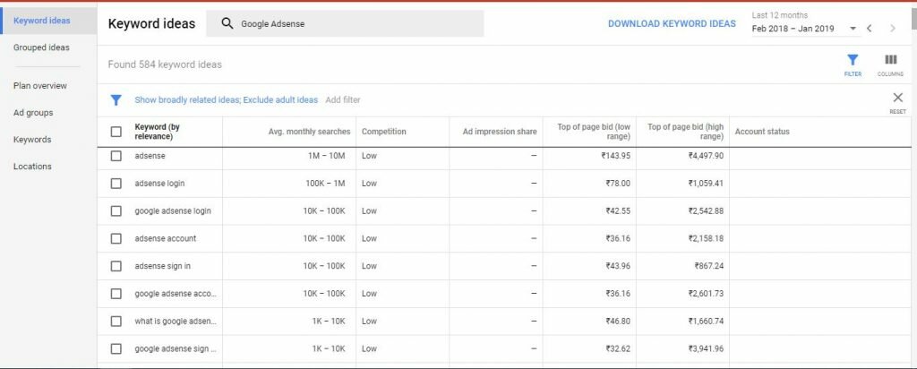 Keyword Planner in Google Adword
