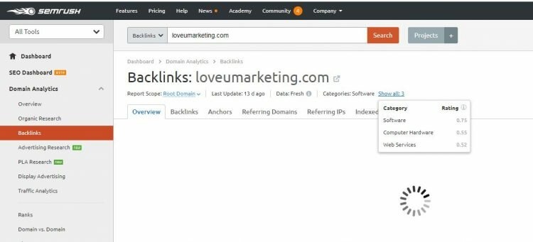 Blog Category on Semrush