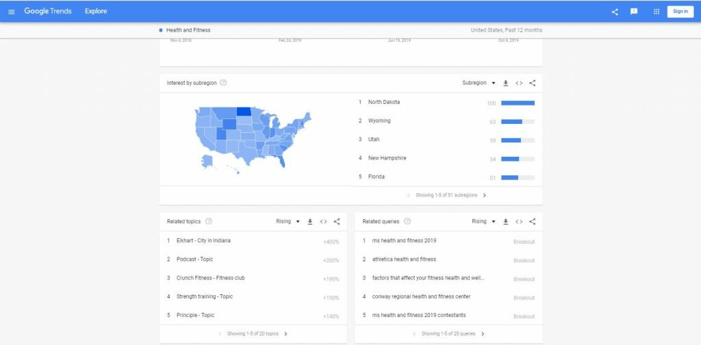 Google Trends