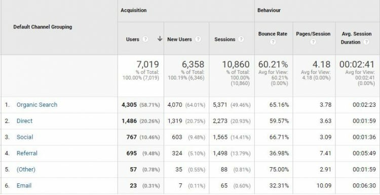 51 Best Ways To Increase Traffic To Your Website Part 1 - LoveUMarketing
