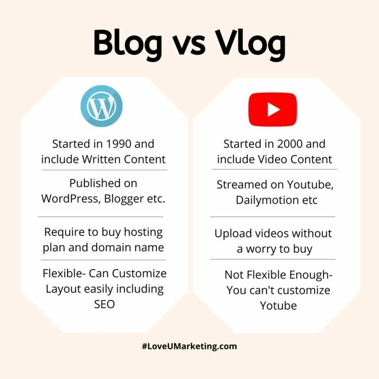 Difference between Blog and Vlog